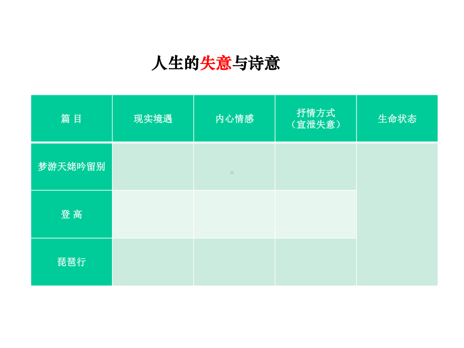 (2020)统编版高中语文必修上册第三单元大单元整合群文教学总结梳理 课件ppt（13张PPT）.ppt_第2页