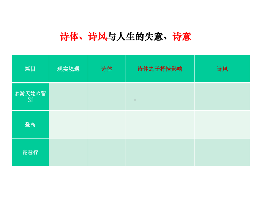 (2020)统编版高中语文必修上册第三单元大单元整合群文教学总结梳理 课件ppt（13张PPT）.ppt_第3页