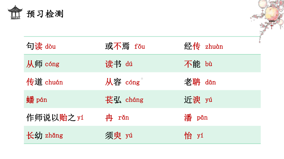 (2020)部编版新教材第六单元《师说》课件ppt27张.pptx_第2页