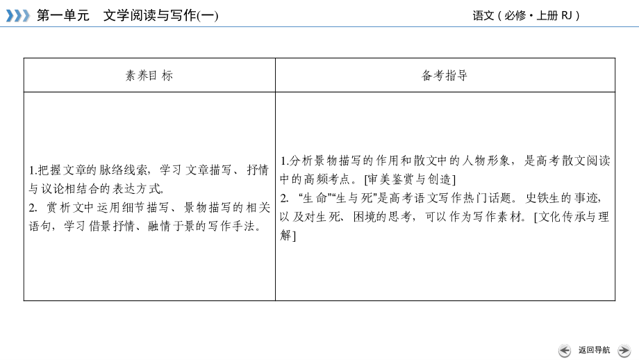 第15课群文阅读 课件ppt—2020年秋高一语文统编版必修上册.ppt_第3页