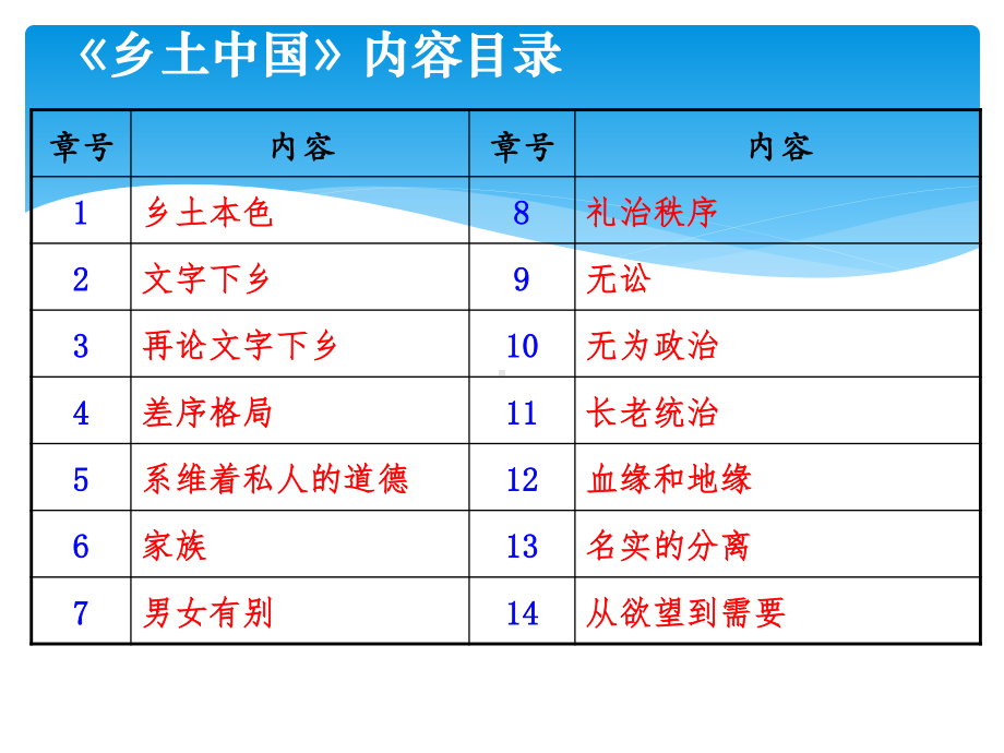 (2020)统编版高中语文必修上册《乡土中国》整本书阅读思维导图 课件ppt（19张PPT）.ppt_第3页