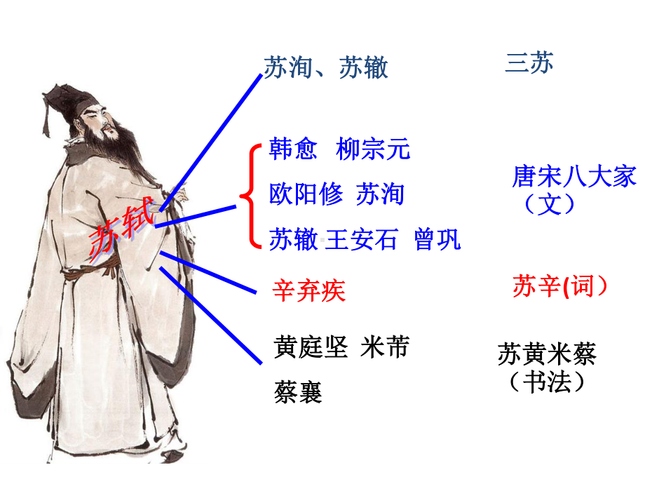 （新教材）16《赤壁赋》 课件ppt—2020-2021学年语文统编版必修上册 50张.pptx_第3页