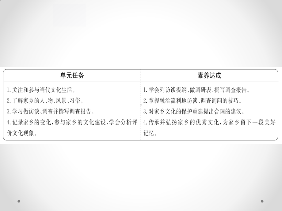 （新教材）家乡文化生活 课件ppt-(2020)统编版高中语文必修上册.pptx_第2页