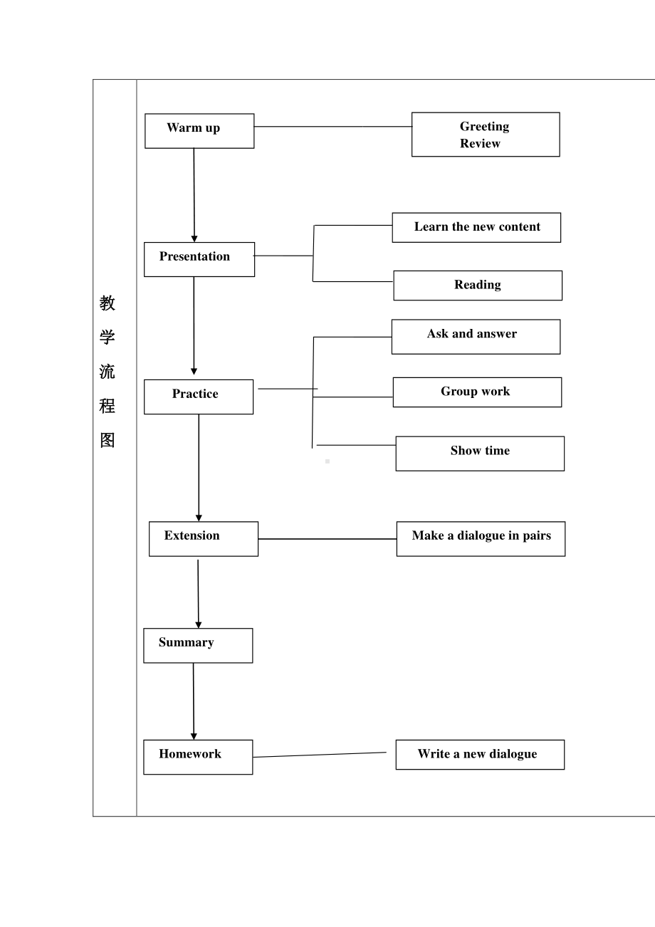 （广东）粤人版六年级下册-Unit 2 A Magic Day-Lesson 4-教案、教学设计--(配套课件编号：c09ed).doc_第2页