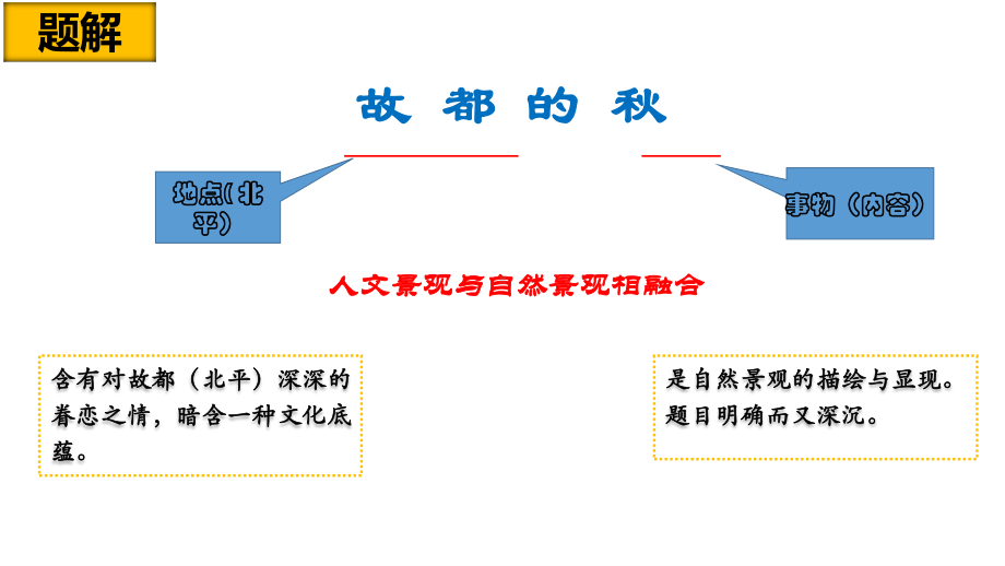 高中语文统编版( 2020 )必修上册 14《故都的秋》课件ppt16张.pptx_第3页