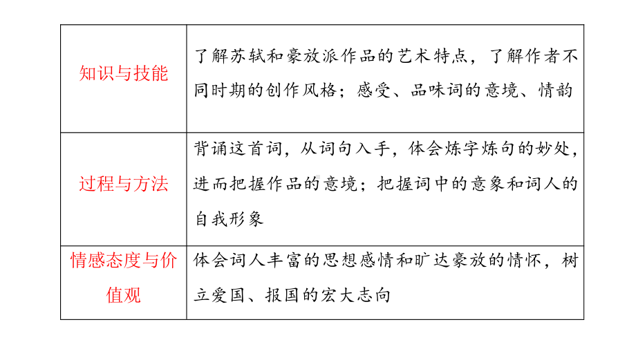 （新教材）9 念奴娇 赤壁怀古 课件ppt-2020-2021学年高一语文统编版必修上册.pptx_第3页