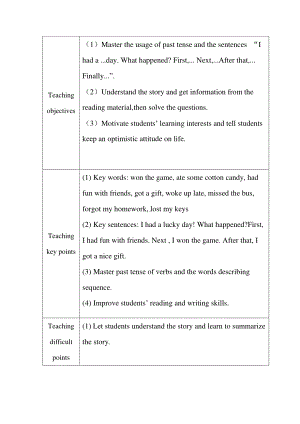 （广东）粤人版六年级下册-Unit 3 A Lucky Day-Lesson 6-教案、教学设计-市级优课-(配套课件编号：81203).doc