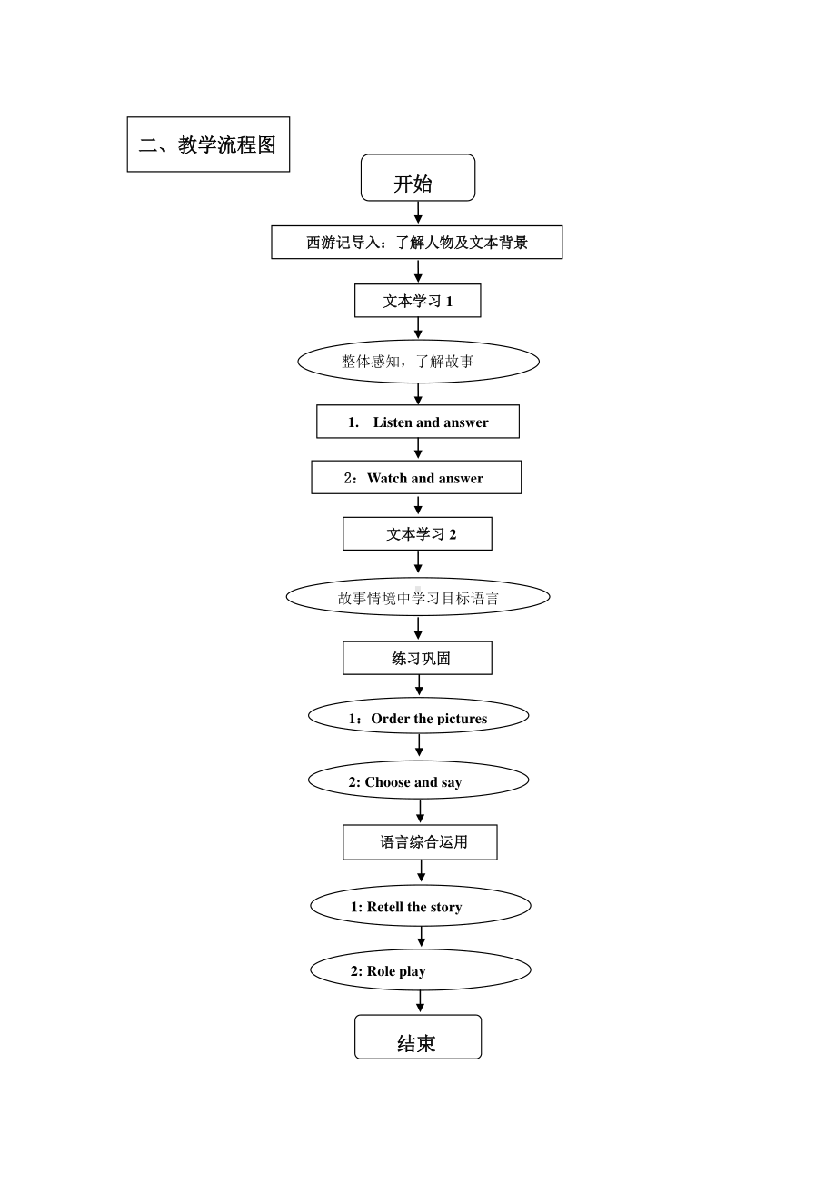 （广东）粤人版六年级下册-Unit 6 Feeling Fun-Lesson 1-教案、教学设计--(配套课件编号：50314).doc_第2页