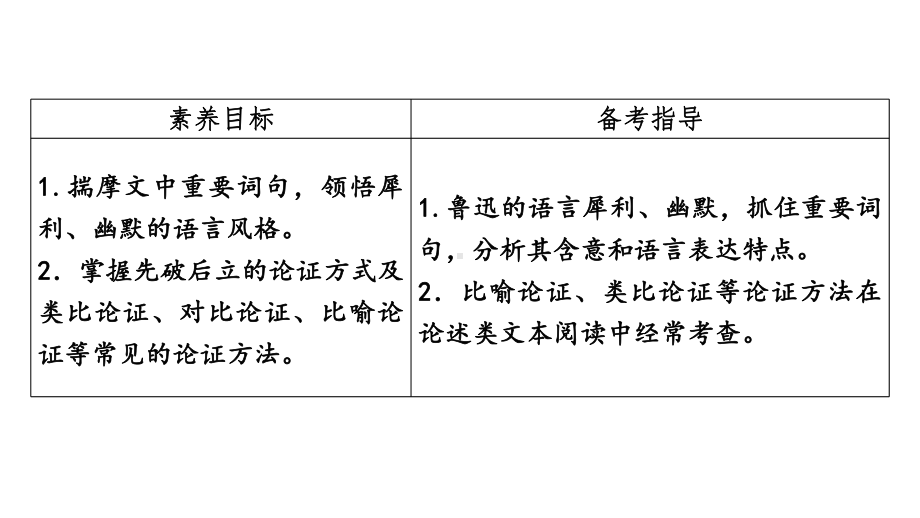 （新教材）12《拿来主义》课件ppt—2020-2021学年高中语文必修上册部编版（2020）.pptx_第2页