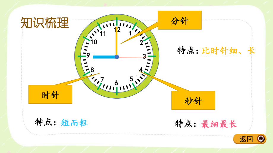 人教版三年级数学下册第九单元《期末总复习》全部课件（共8课时）.pptx_第3页