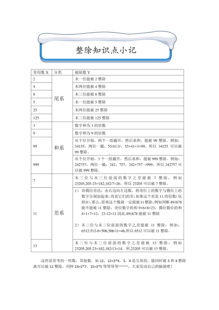 知识点小记之判断常用数整除.docx_第1页