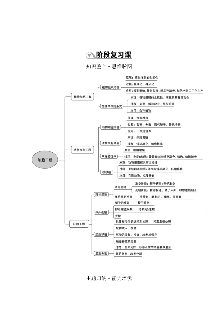 （新教材）高中生物人教版选择性必修三学案+练习：2 阶段复习课 （含解析）.doc_第1页