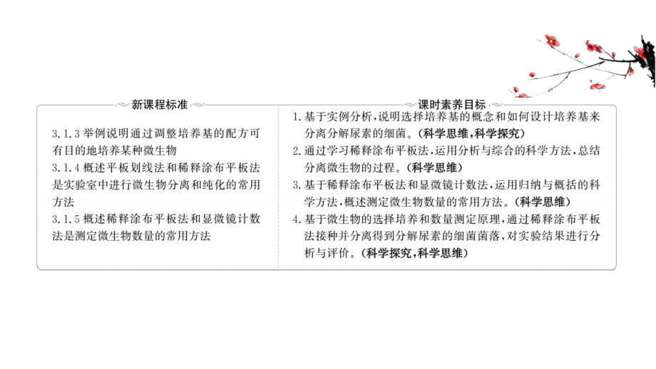 （新教材）高中生物人教版选择性必修三课件：1.2.2 微生物的选择培养和计数 .ppt_第2页