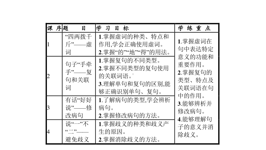 2021高中语文人教版《语言文字应用》第5课言之有“理” 课件（共5讲）.pptx_第2页