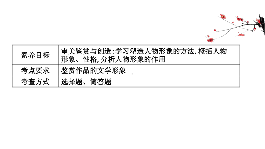 （新教材）语文部编版必修下册课件：核心素养讲座专题（五） 分析小说的人物形象.ppt_第2页