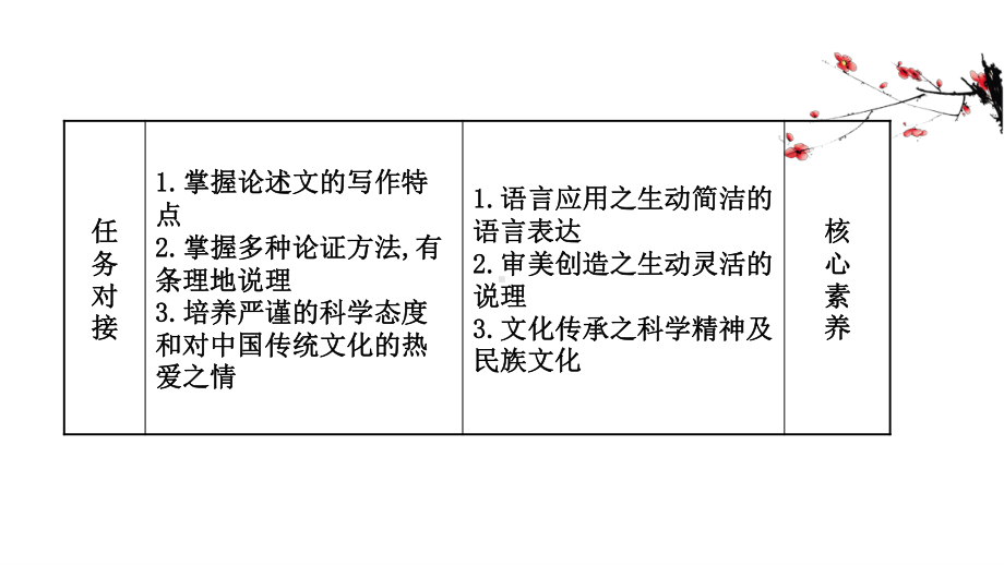 （新教材）语文部编版必修下册课件：写作拔萃点睛（三） 抓住关键词准确、生动、清晰地说理.ppt_第2页