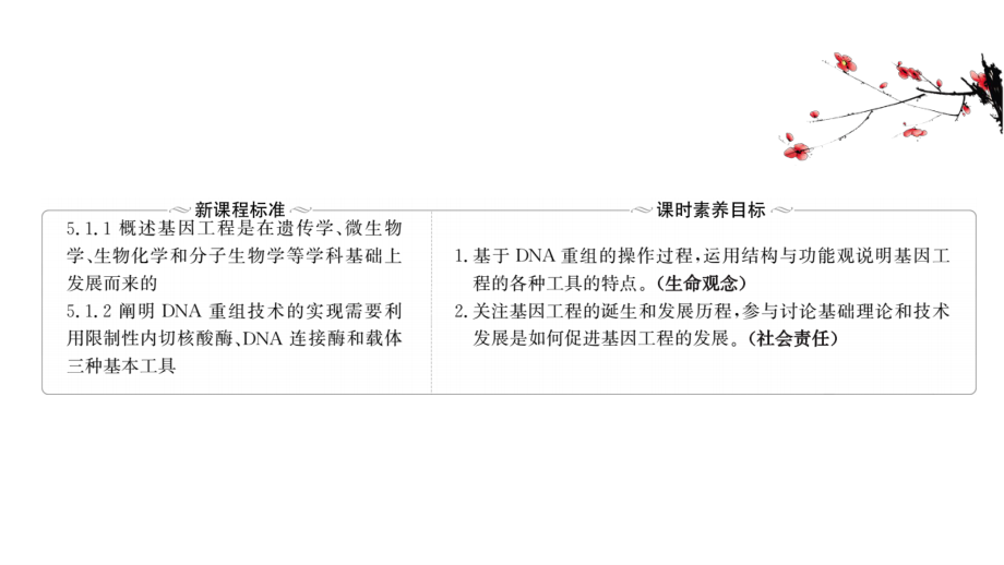 （新教材）高中生物人教版选择性必修三课件：3.1 重组DNA技术的基本工具 .ppt_第2页