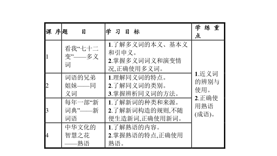 2021高中语文人教版《语言文字应用》第4课词语万花筒 课件（共5讲）.pptx_第2页