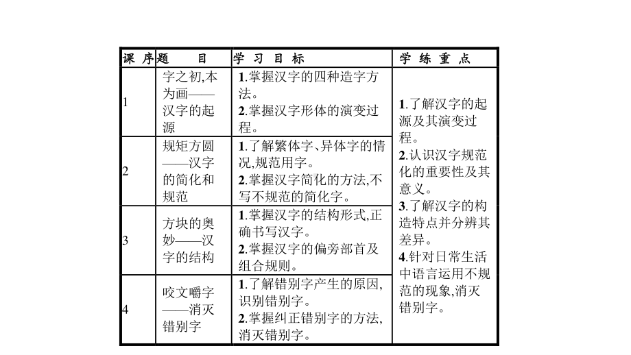 2021高中语文人教版《语言文字应用》第3课神奇的汉字课件（共5讲）.pptx_第2页