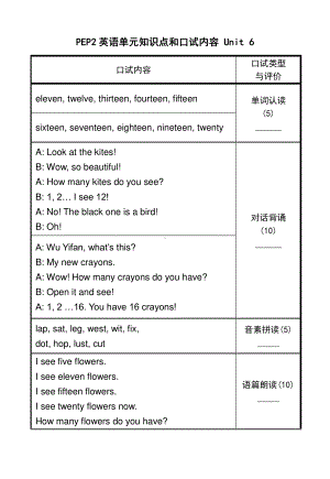 人教版PEP三年级下册英语unit 6 单元知识点和口试内容.doc