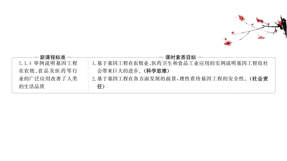 （新教材）高中生物人教版选择性必修三课件：3.3 基因工程的应用 .ppt_第2页