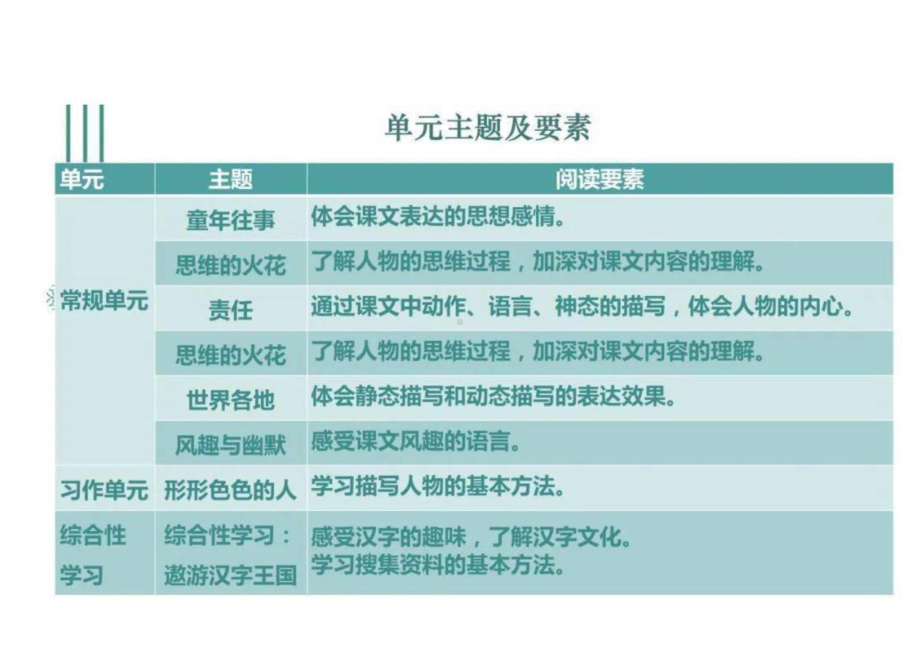 统编版 小学语文五年级下册 教科书解析（编排特点与教学建议）.pptx_第2页