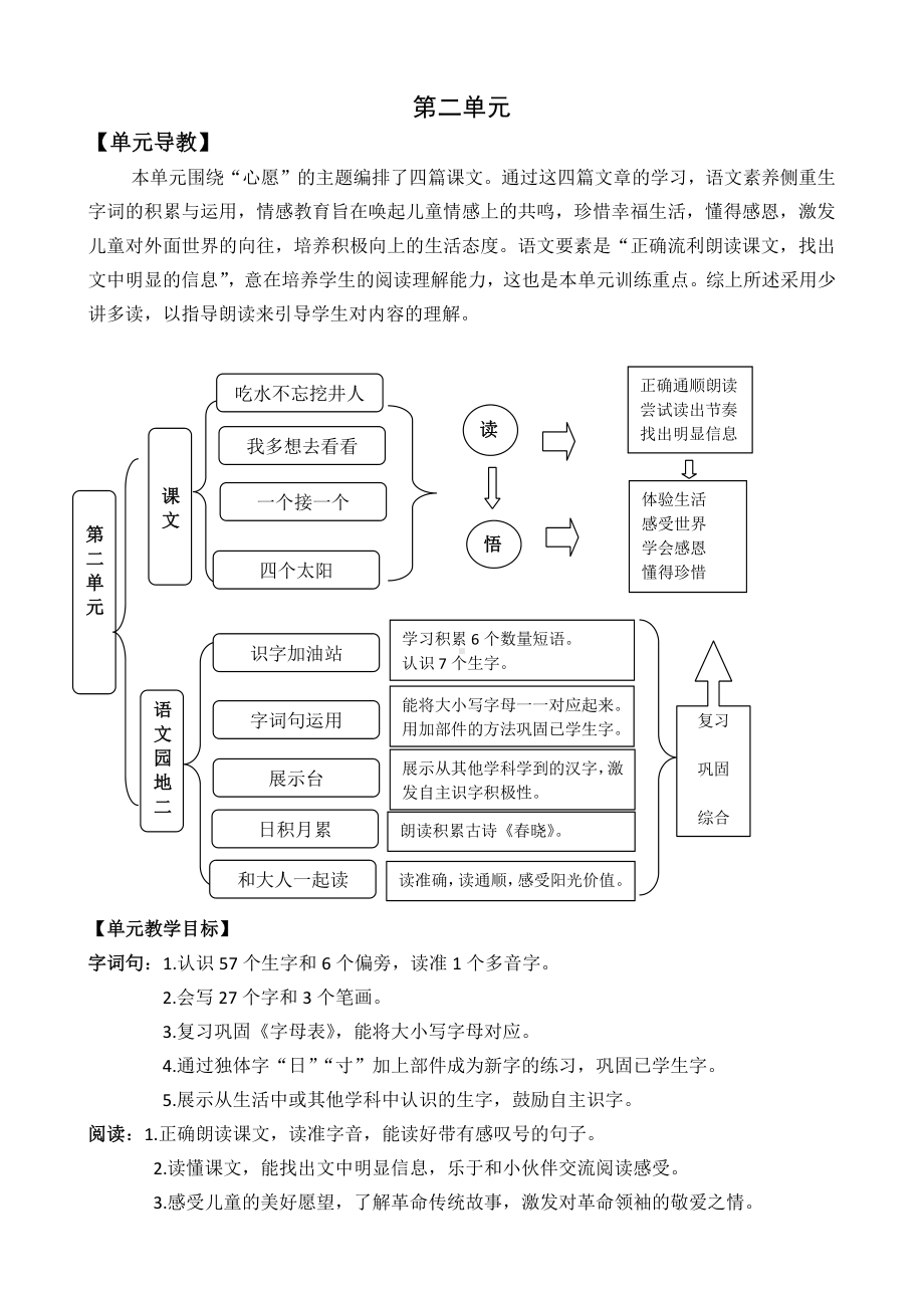 2021年部编版一年级语文下册第1课吃水不忘挖井人教学设计.docx_第1页