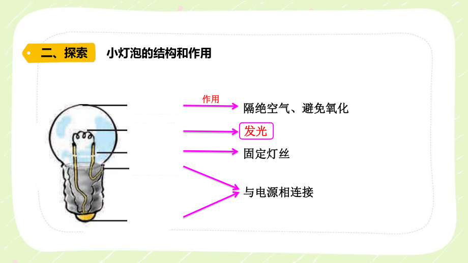 2021杭州新教科版科学四年级下册第二单元2《点亮小灯泡》课件.pptx_第3页