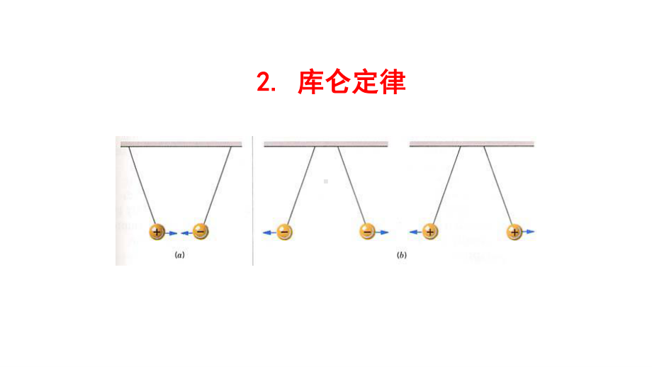 （新教材）2022版高中物理人教版必修第三册课件：9.2 库仑定律 .ppt_第1页