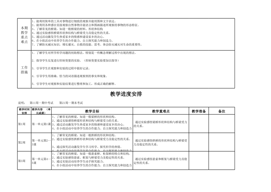 2021新粤教版五年级下册《科学》教学计划（excel表格版）.xls_第2页