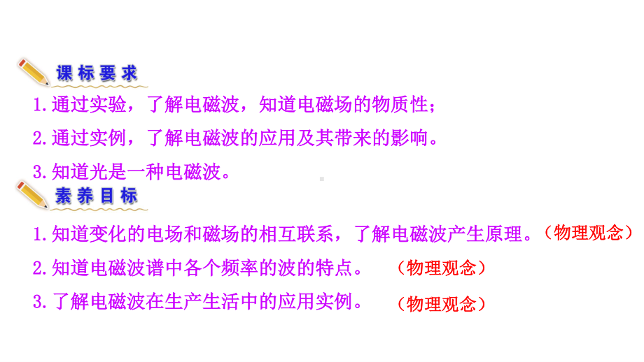 （新教材）2022版高中物理人教版必修第三册课件：13.4 电磁波的发现及应用 .ppt_第3页