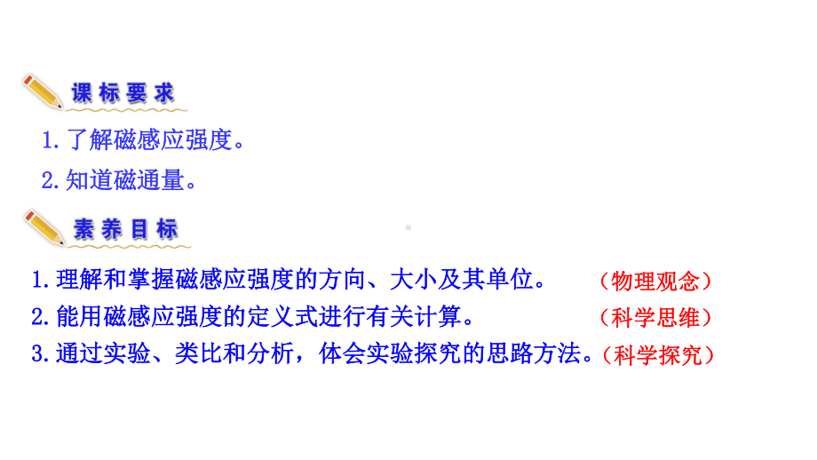 （新教材）2022版高中物理人教版必修第三册课件：13.2 磁感应强度 磁通量 .ppt_第3页