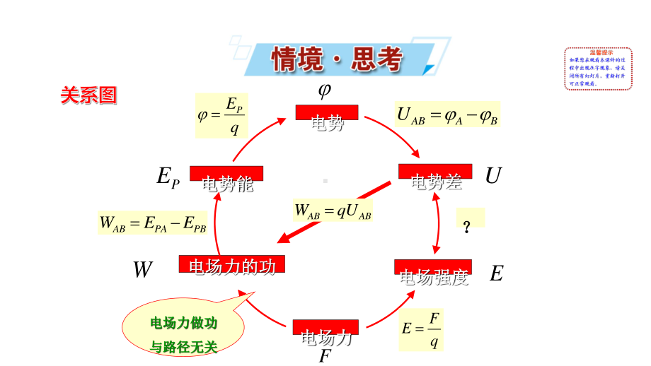 （新教材）2022版高中物理人教版必修第三册课件：10.3 电势差与电场强度的关系 .ppt_第2页