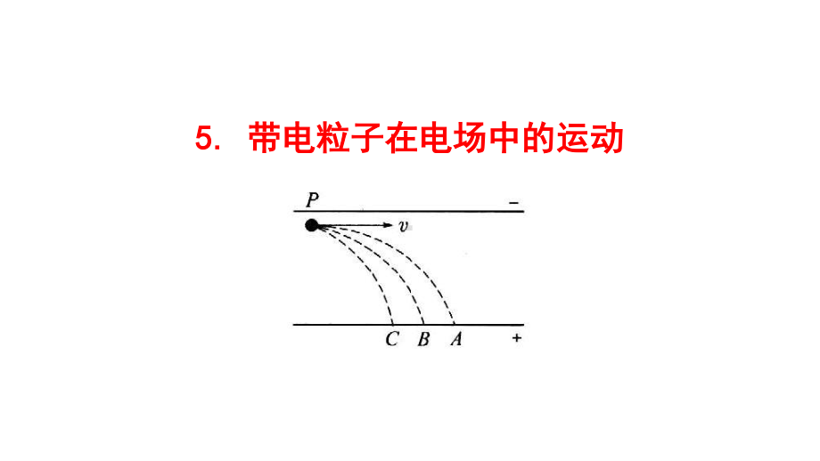 （新教材）2022版高中物理人教版必修第三册课件：10.5 带电粒子在电场中的运动 .ppt_第1页