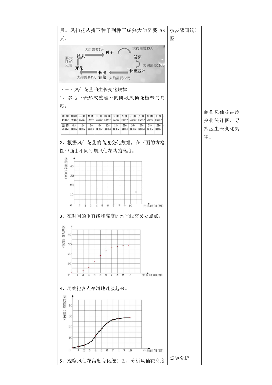 新教科版四年级科学下册1.8《凤仙花的一生》优秀教案（2套）.doc_第3页