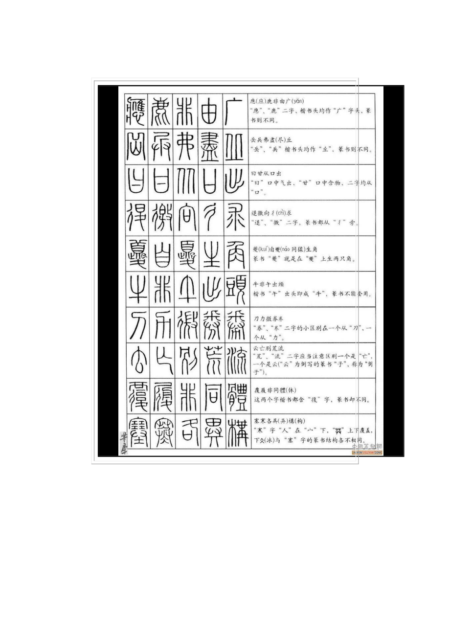 精品书法字帖：篆法百韵歌及精美篆刻欣赏.doc_第2页