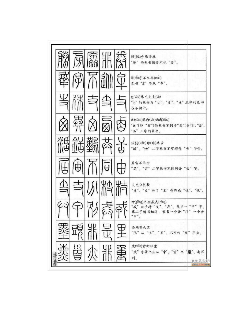 精品书法字帖：篆法百韵歌及精美篆刻欣赏.doc_第3页