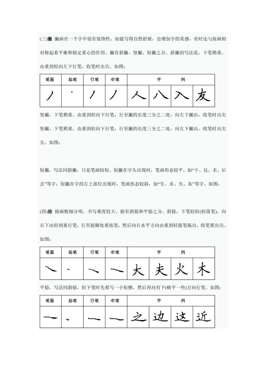 精品书法字帖：钢笔楷书笔画的特点与写法.doc_第2页