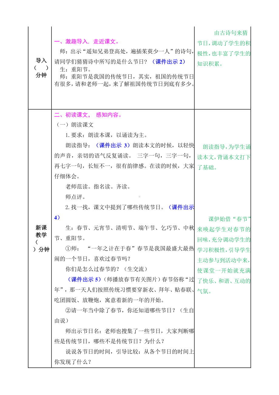 2021年春部编版二年级语文下册第三单元识字2《传统节日》教案表格式.doc_第2页