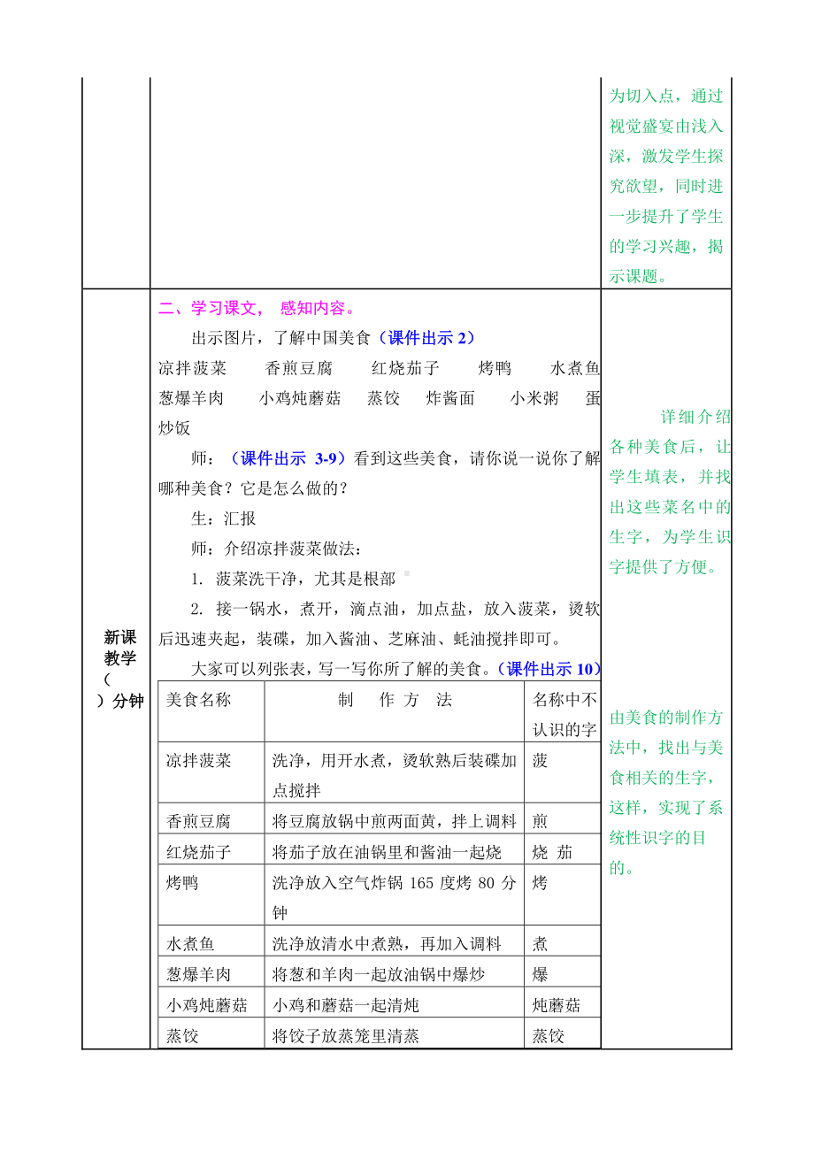 2021年春部编版二年级语文下册第三单元识字4《中国美食》 教案表格式.doc_第2页