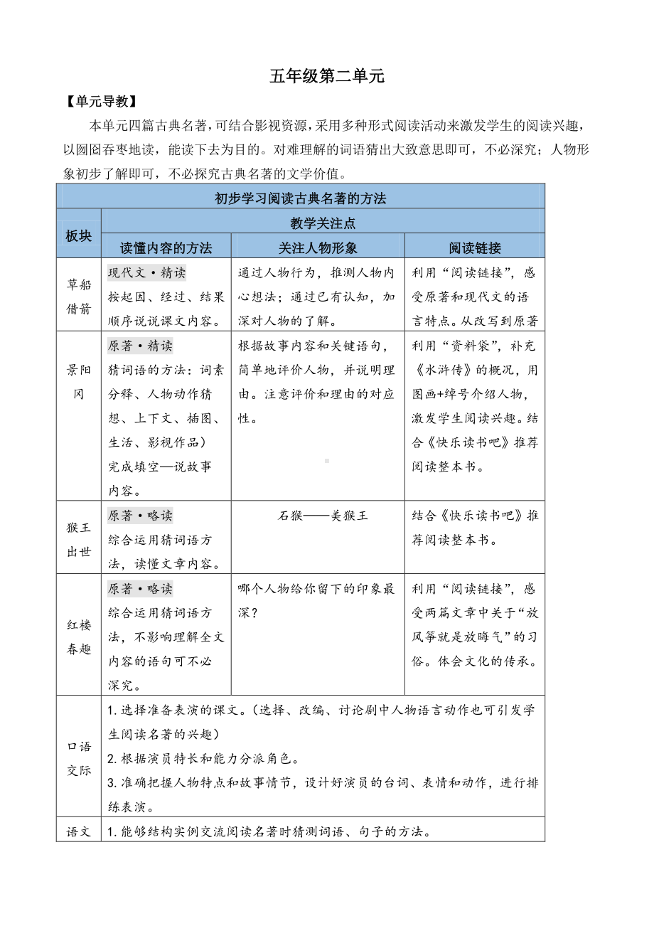 2021年春部编版五年级语文下册第5课草船借箭教学设计.docx_第1页