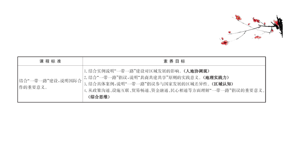 （新教材）2022版高中地理湘教版选择性必修2课件：3.4 “一带一路”倡议与国际合作 .ppt_第2页