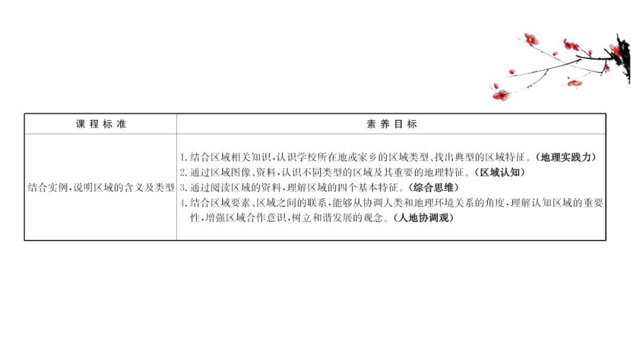 （新教材）2022版高中地理湘教版选择性必修2课件：1.1 区域及其类型 .ppt_第2页