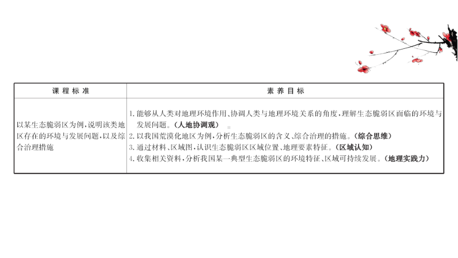 （新教材）2022版高中地理湘教版选择性必修2课件：2.4 生态脆弱区的综合治理-以我国荒漠化地区为例 .ppt_第2页