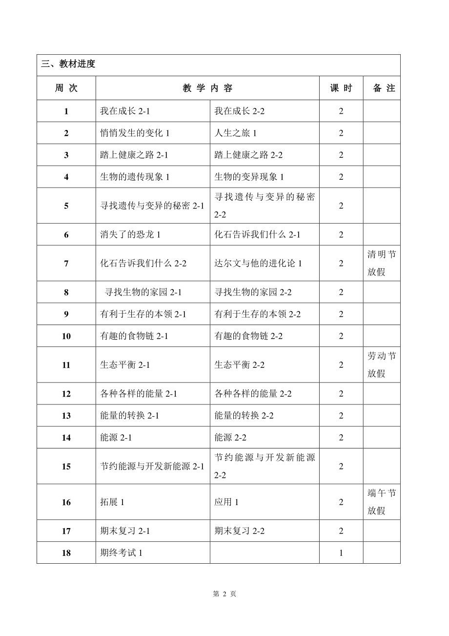 2021苏教版六年级科学下册教学计划及进度安排.docx_第2页