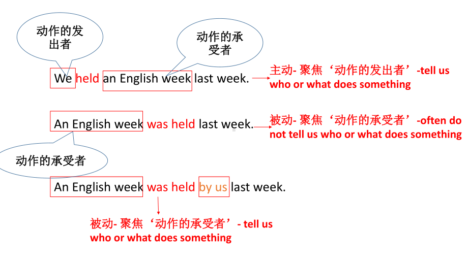 (2019新教材) 人教版 必修2 The passive voice(period 2).pptx_第2页