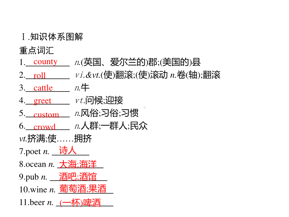 Unit 4　Section D　Reading for Writing & Assessing Your Progress （新教材）人教版2019必修第二册同步课件(共25张PPT).pptx_第2页