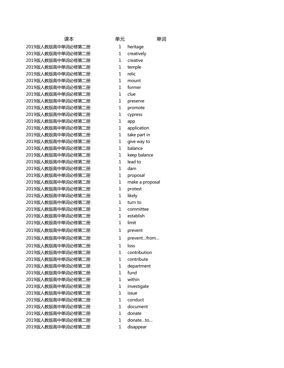 （新教材）2019版人教版高中单词必修第二册单词表-Excel版.xlsx_第1页