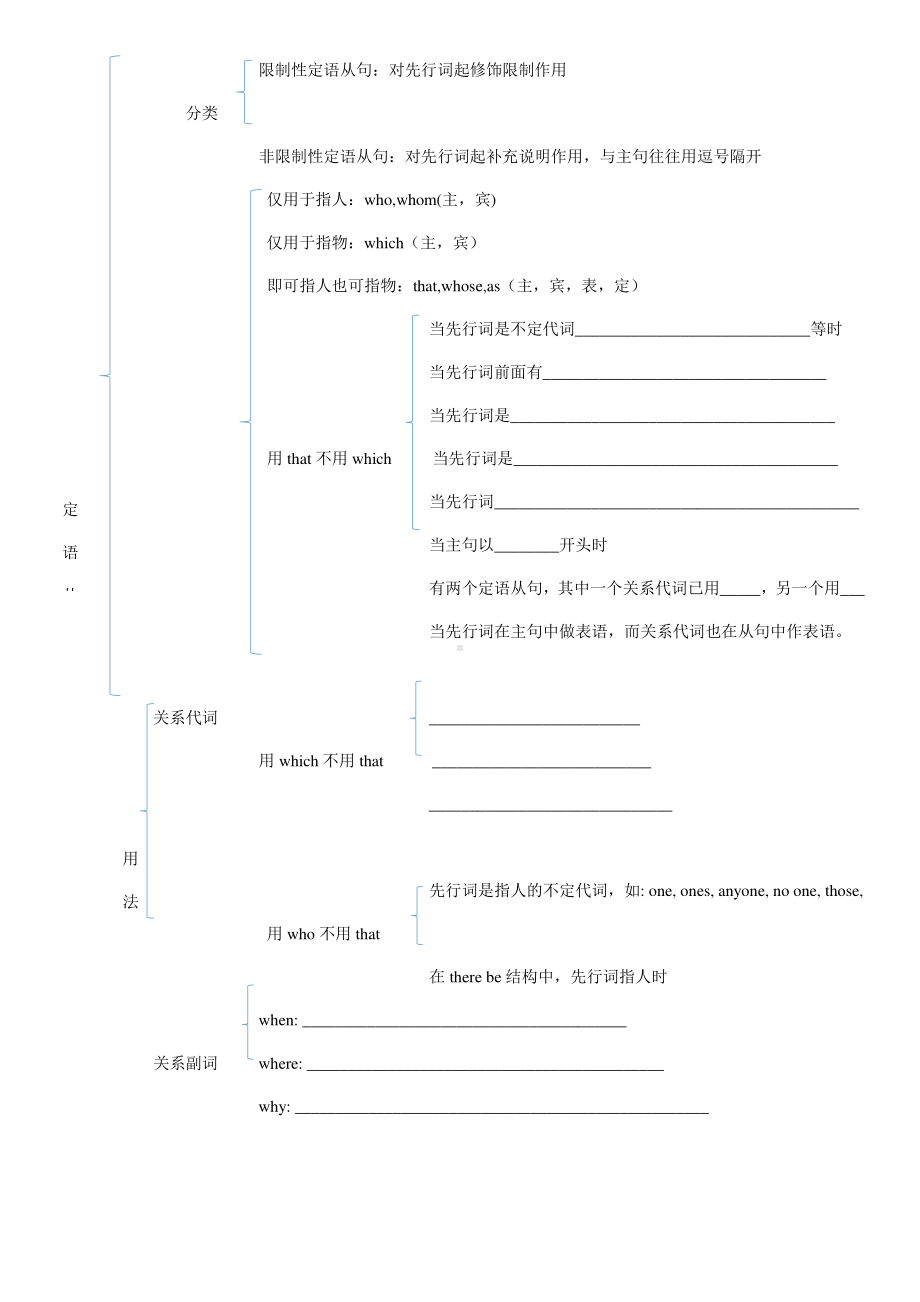 (2019新教材) 人教版必修二第5单元高中定语从句关系词听写.docx_第1页