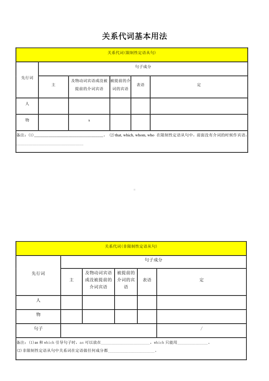 (2019新教材) 人教版必修二第5单元高中定语从句关系词听写.docx_第2页